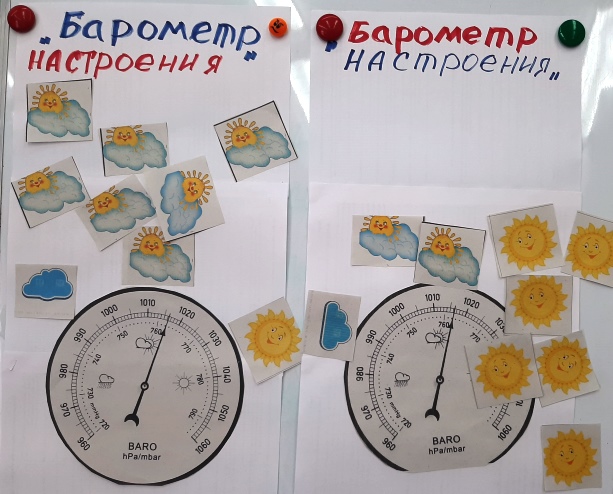 Неделя психологии.
