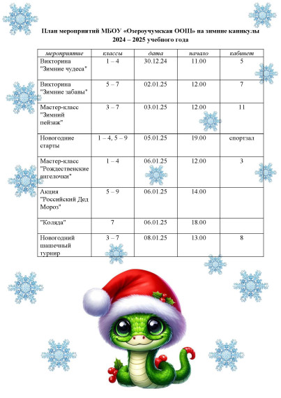 Ура! Каникулы!.